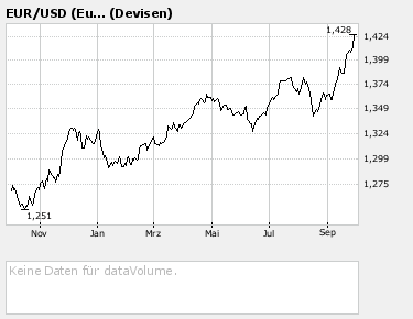 Nicht in die Euro-Bullenfalle laufen 122711